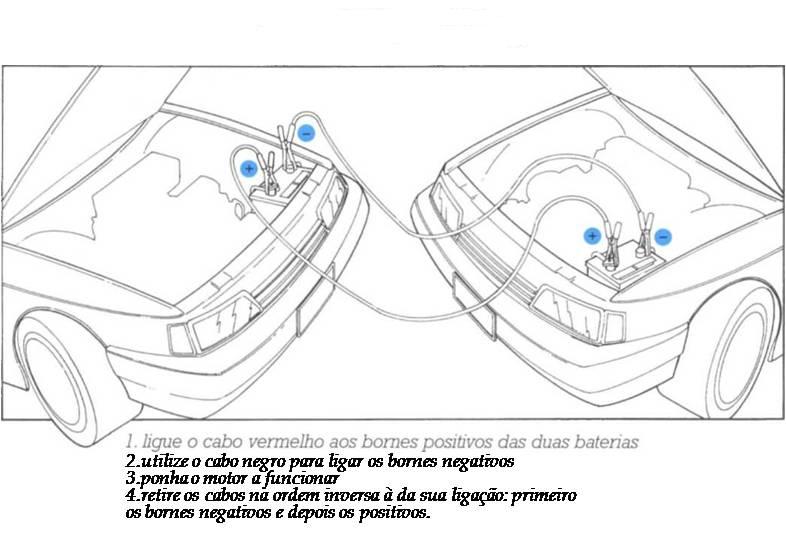 ligacao-de-baterias-de-2-carros