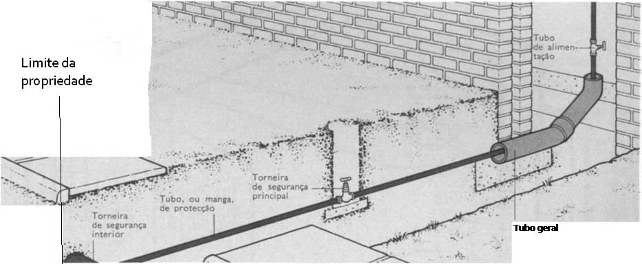 tubo-de-alimentacao-a-habitacao