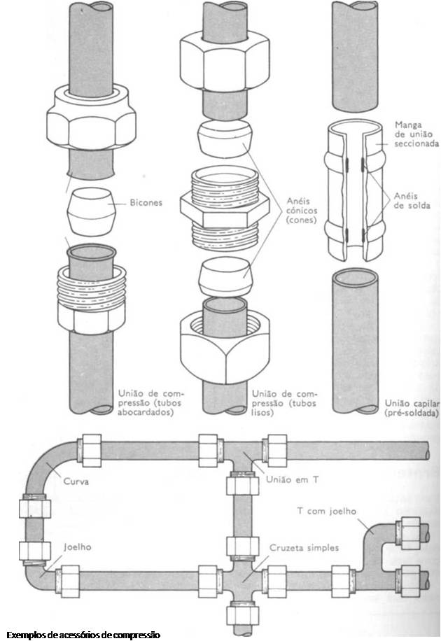 unioes-de-tubagens