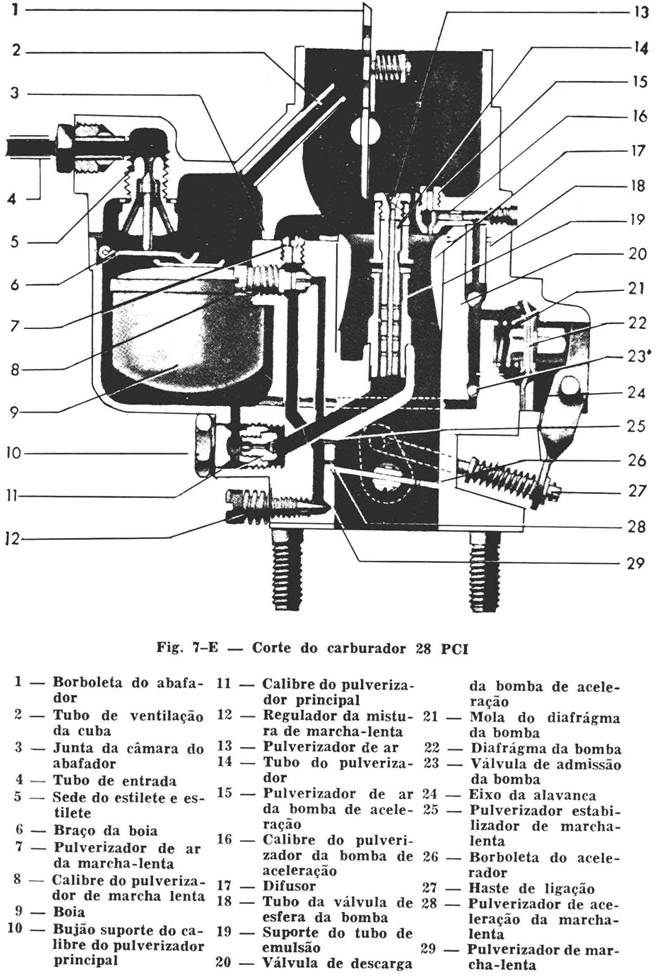 carburador solex