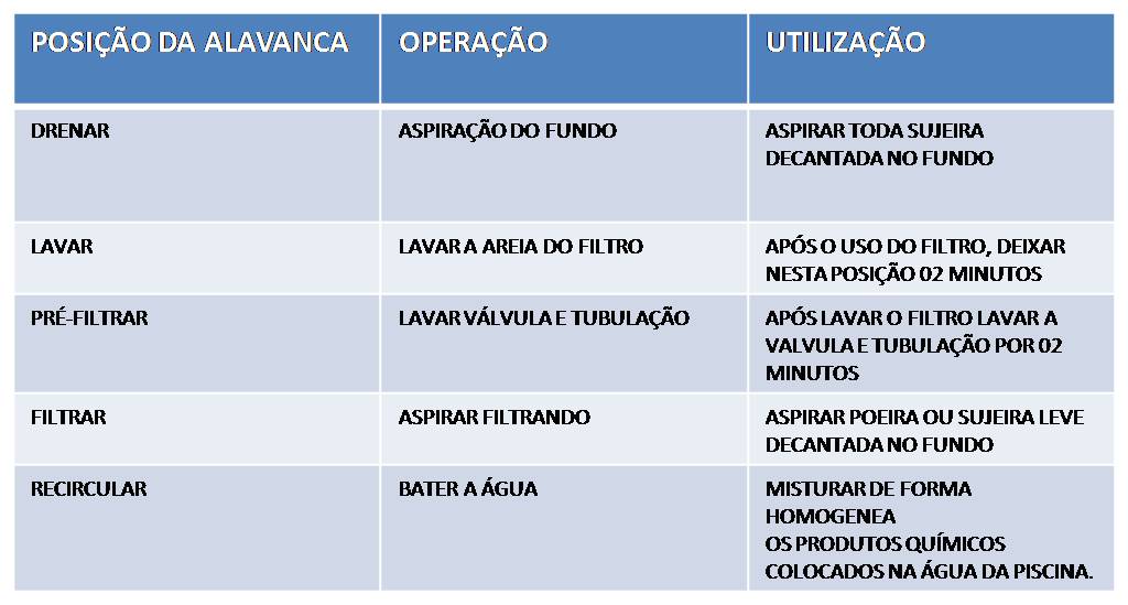 como-usar-o-equipamento-de-filtragem