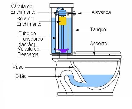 esquema-de-sanita-vaso-sanitario