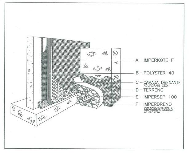 impermeabilizacao-de-caves-sem-isolamento-termico
