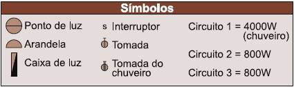 simbologia-da-rede-de-distribuicao1